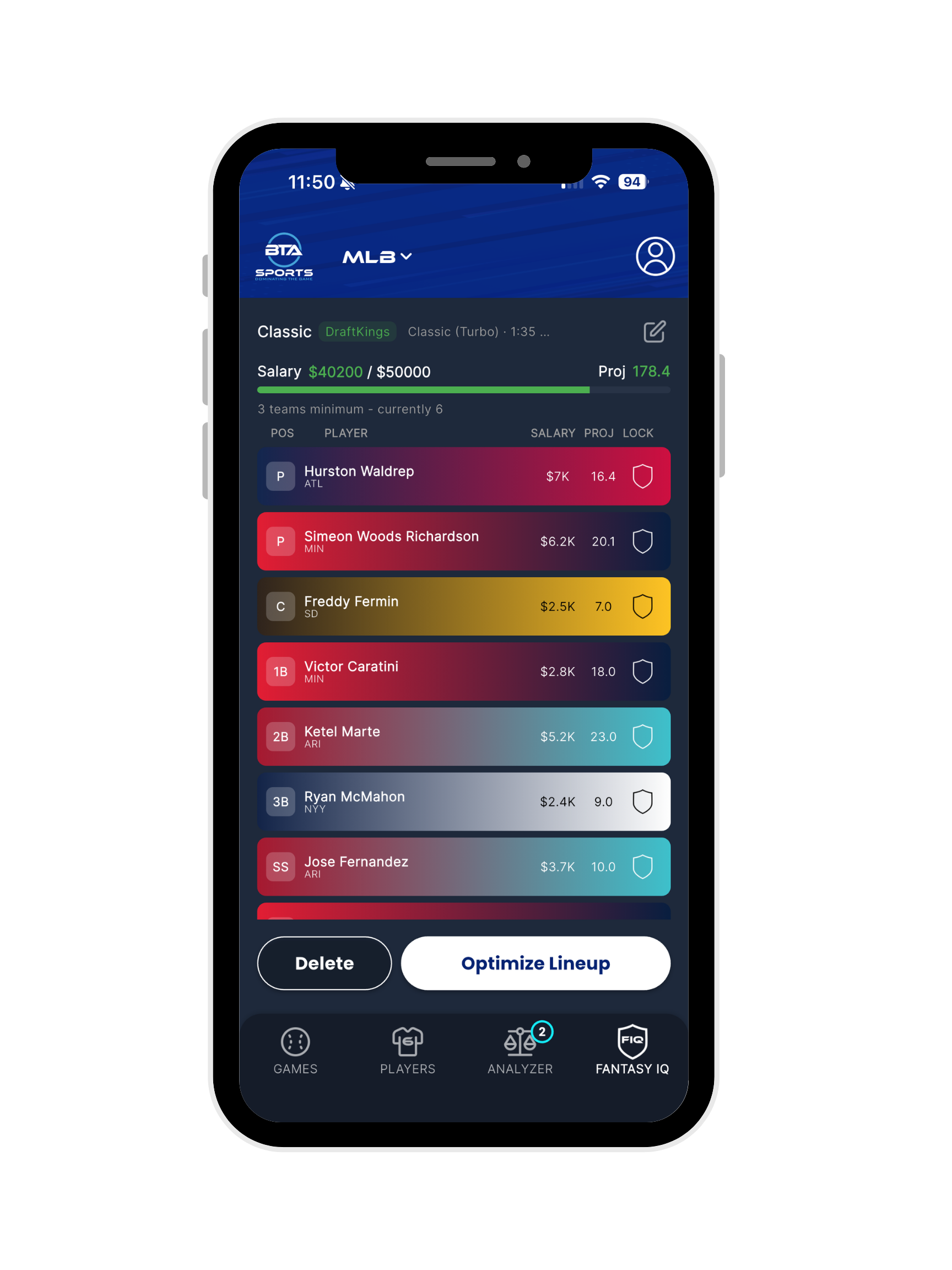 Fantasy IQ screen: a DraftKings classic lineup with salary $40,200 of $50,000 and projection 176.4, player rows with positions, salaries, projections and lock toggles, and an Optimize Lineup button.